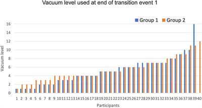 An evaluation of patient comfort levels during expression with a modified pumping program: a prospective proof of concept study